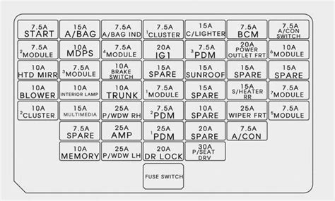 hyundai elantra fuse panel